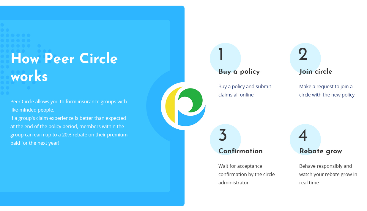 PC_How_P2P_Works PC_How_P2P_Works